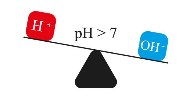 pH > 7