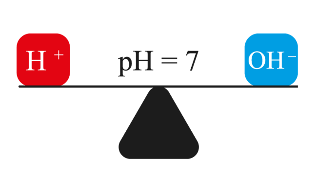 pH = 7